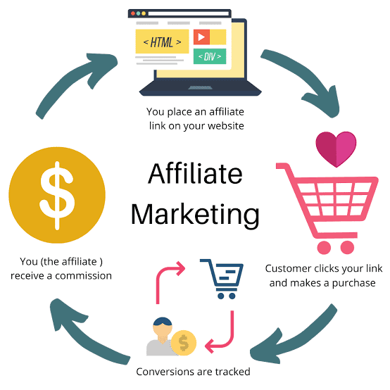 affiliate marketing